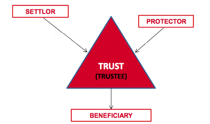 trust TRUST